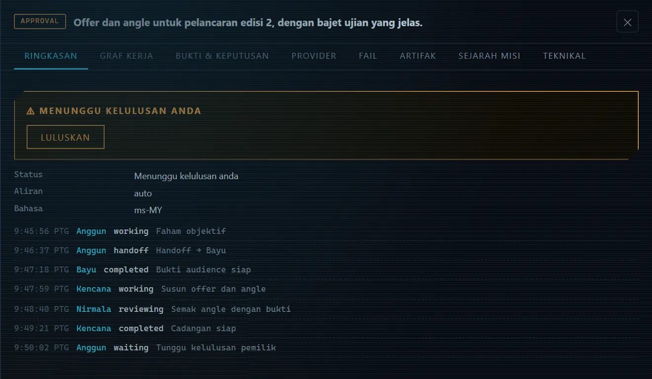 Inspektor misi contoh yang menunggu kelulusan pemilik, dengan sejarah handoff antara specialist